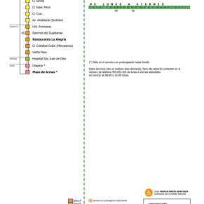 AZNALCÓLLAR SANLÚCAR HOSPITAL DE BORMUJOS